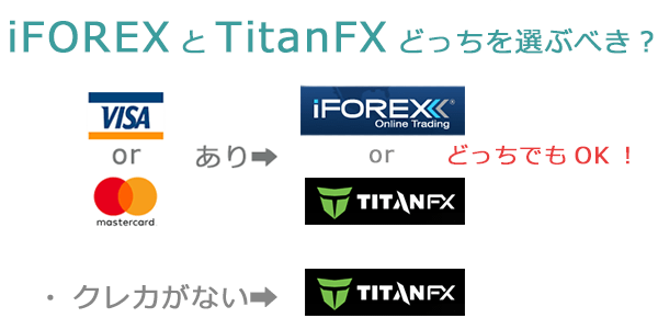iFOREXとTitanFXどちらを選ぶべきか